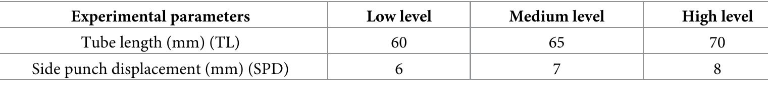 Design of experiment (doe) factor levels.