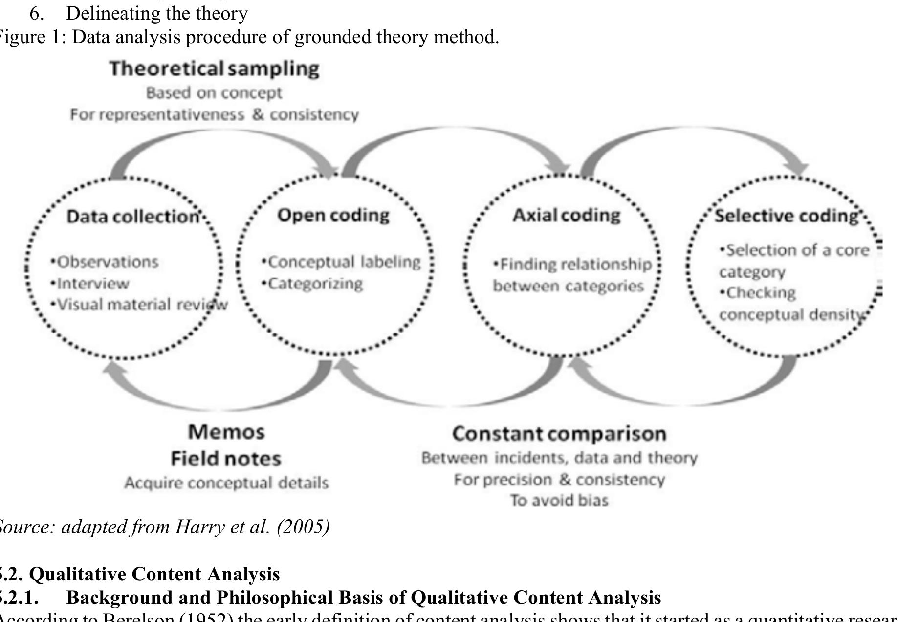 qualitative analysis: deductive and inductive... (PDF) Qualitative Data Analysis: An Overview of Data Reduction, Data ...