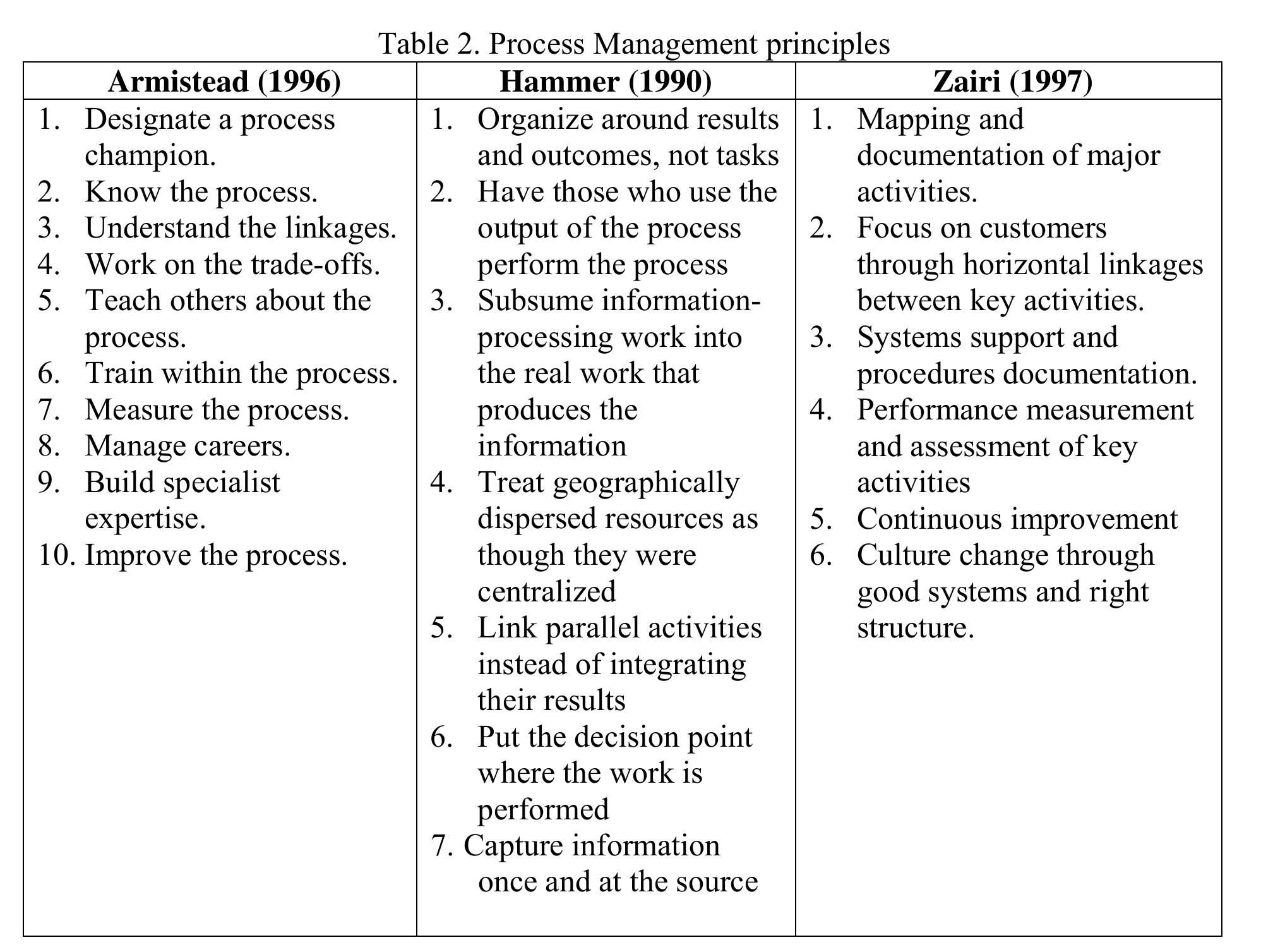 Their ideas are based on systems thinking analysis in the