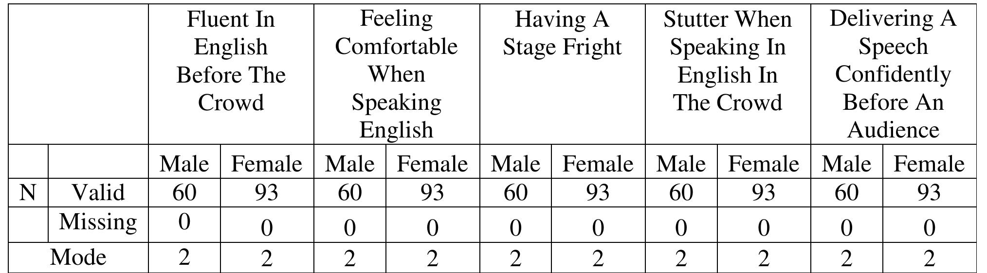 (PDF) Articulated Difficulties of Grade 11 Students at Taytay Senior ...