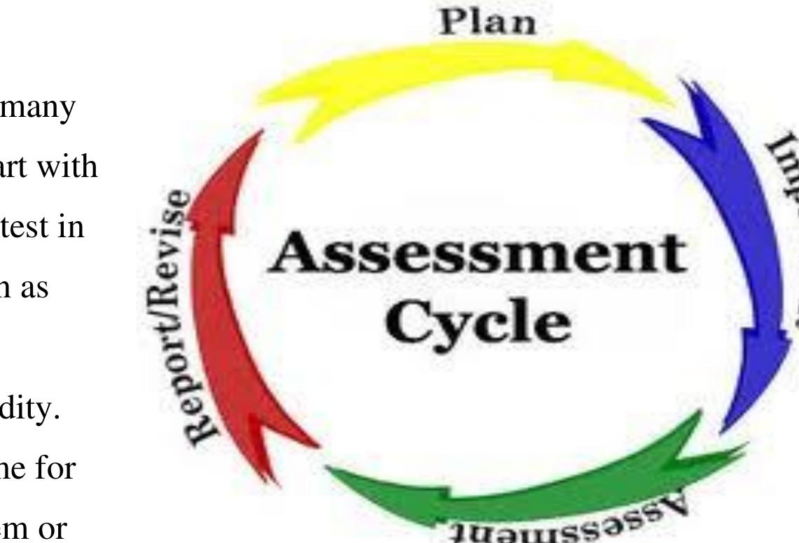 (PDF) The Repercussions of Assessment on the Teaching and the learning ...