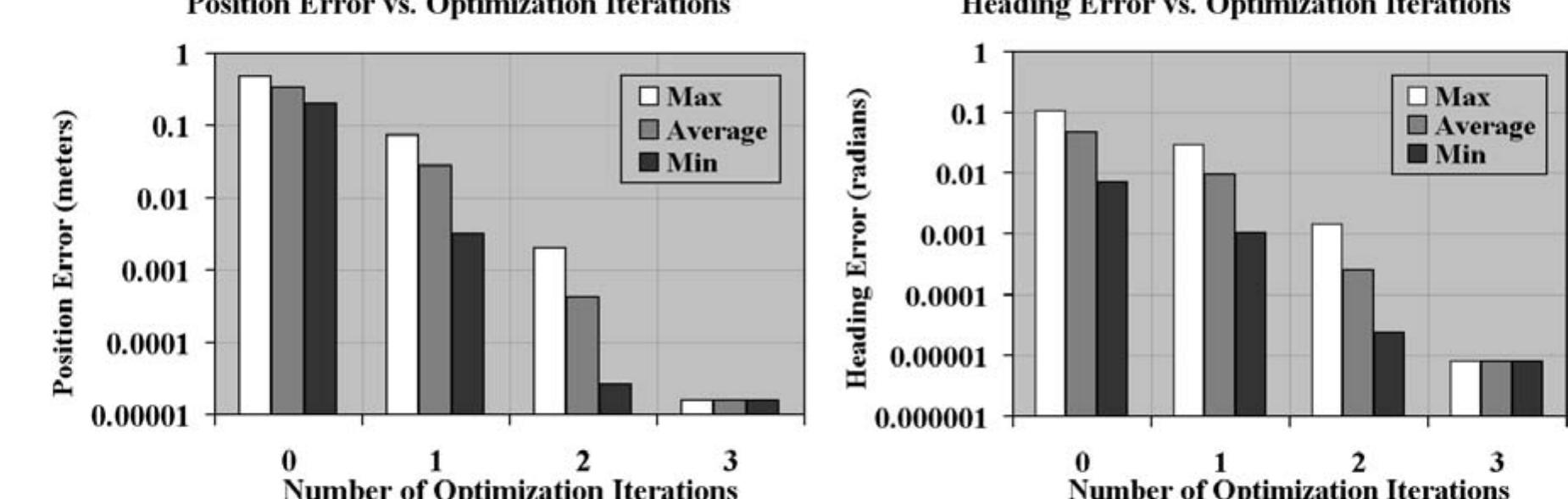 (PDF) Optimal Rough Terrain Trajectory Generation for Wheeled Mobile Robots