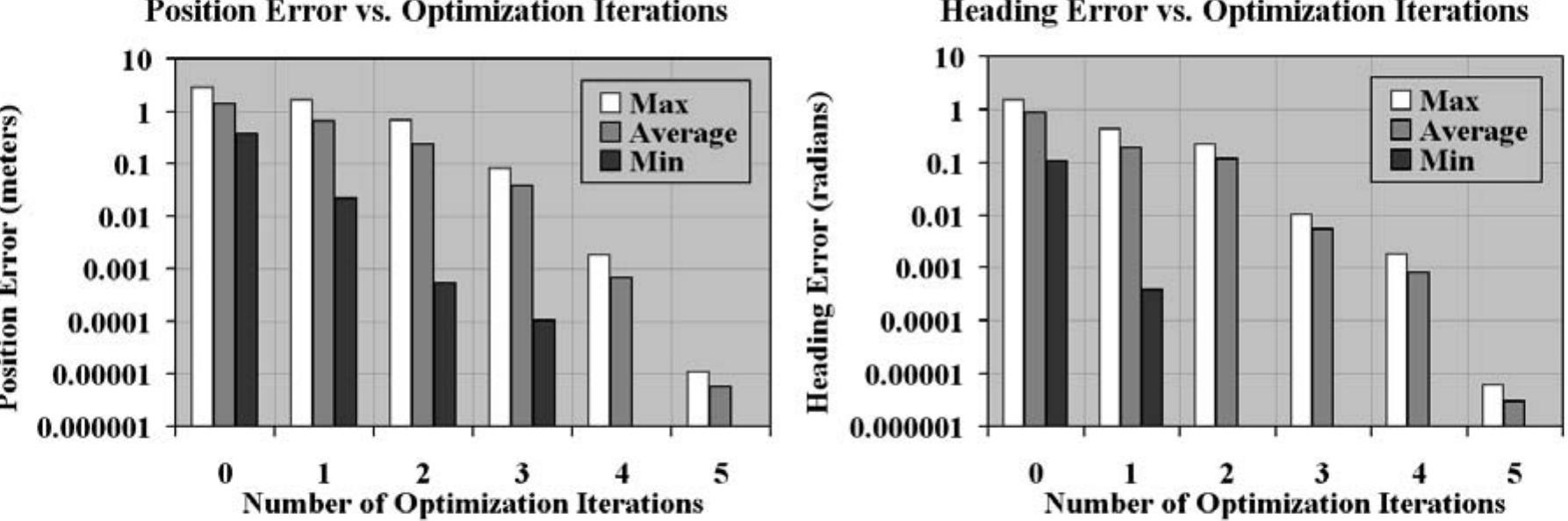 (PDF) Optimal Rough Terrain Trajectory Generation for Wheeled Mobile Robots