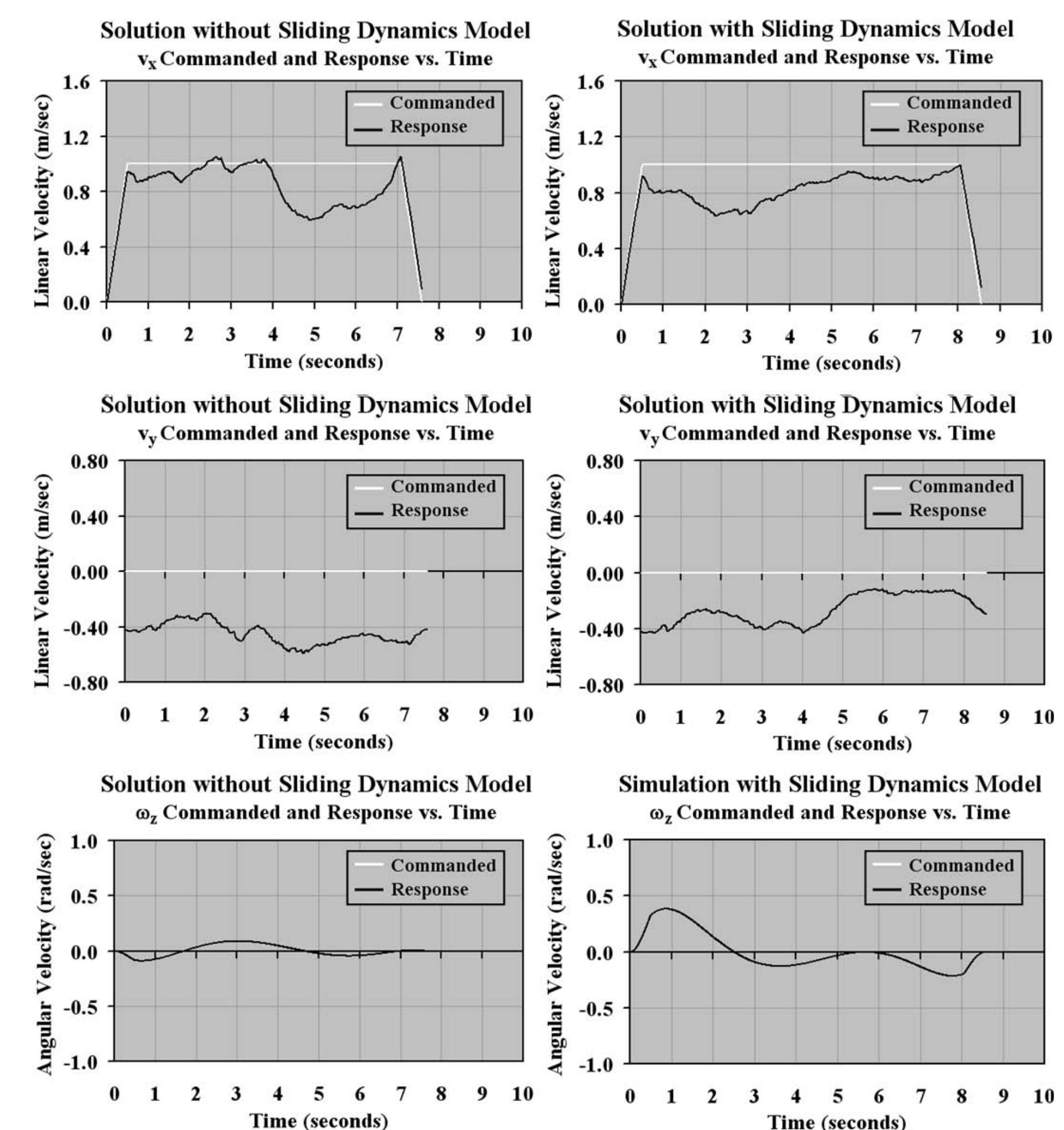 (PDF) Optimal Rough Terrain Trajectory Generation for Wheeled Mobile Robots