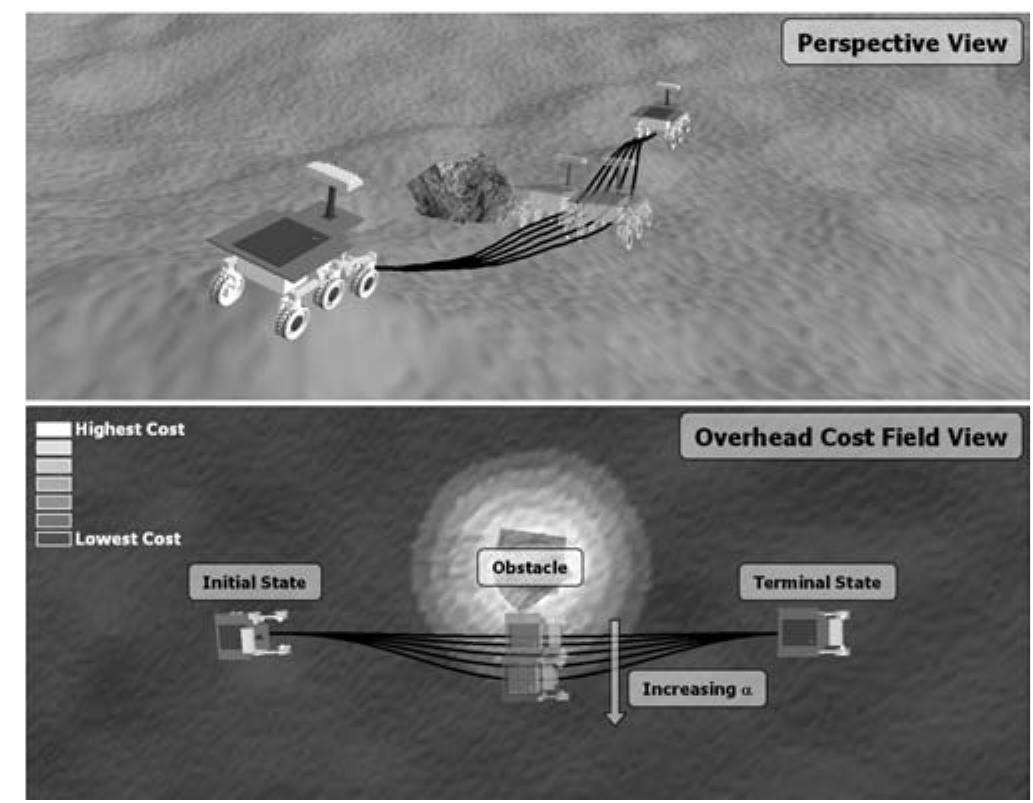 (PDF) Optimal Rough Terrain Trajectory Generation for Wheeled Mobile Robots
