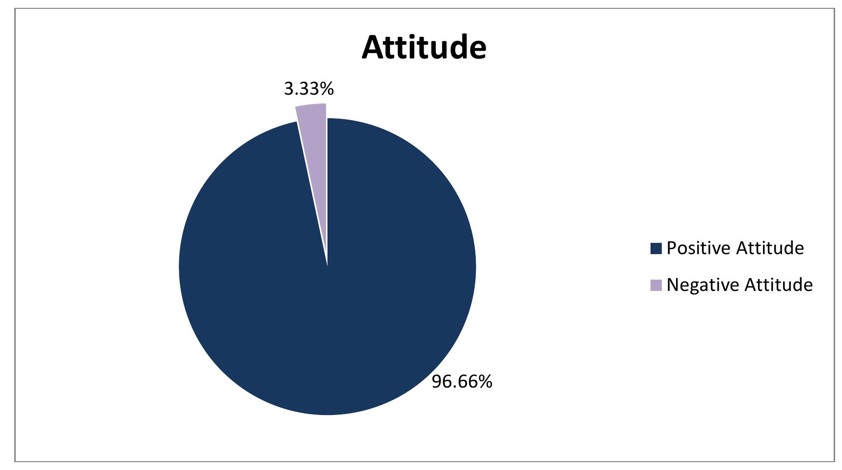 (PDF) Knowledge and Attitude of Primary School Teachers Regarding Early ...