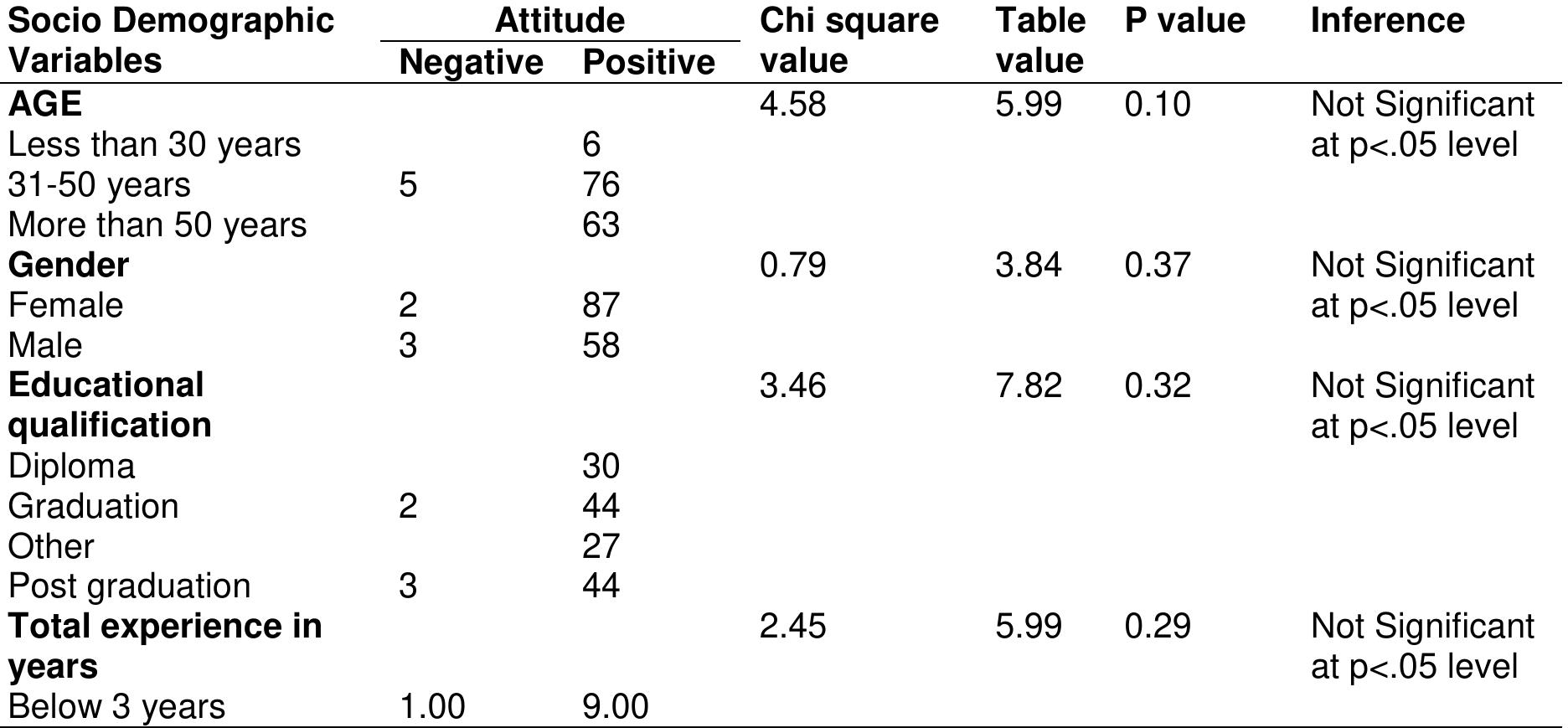 (PDF) Knowledge and Attitude of Primary School Teachers Regarding Early ...