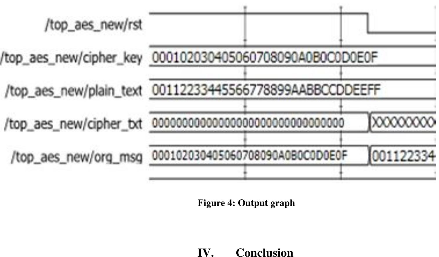 (PDF) Design & Implementation of Aes Algorithm Over Fpga Using VHDL