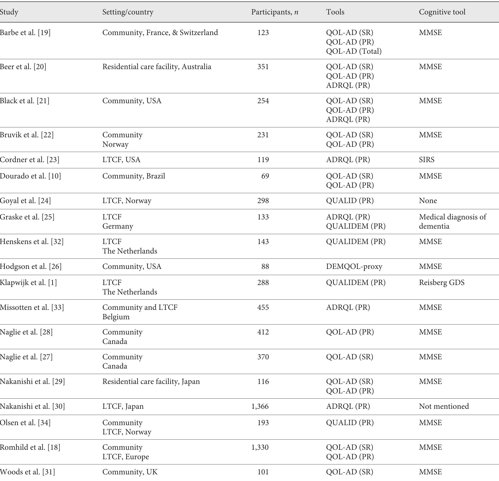 Adrql (PDF) Quality of Life Assessment in Older Adults with Dementia: A ...