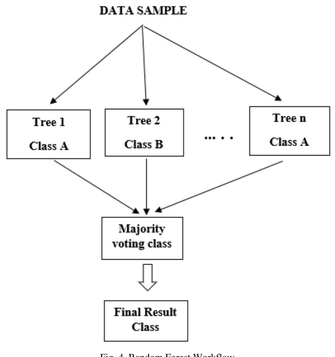 Figure 2 - from Convolutional Neural Network for Brain Tumor