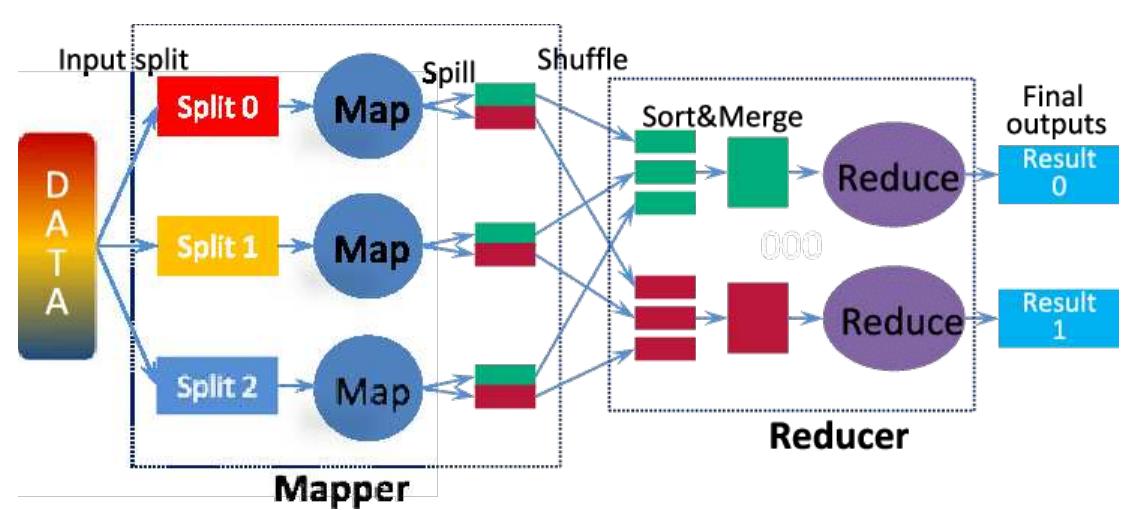 (PDF) Big Data Security Issues and Challenges in Healthcare