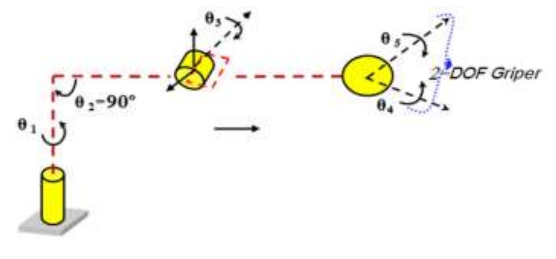 Figure 1 - from Real time modified programmable universal