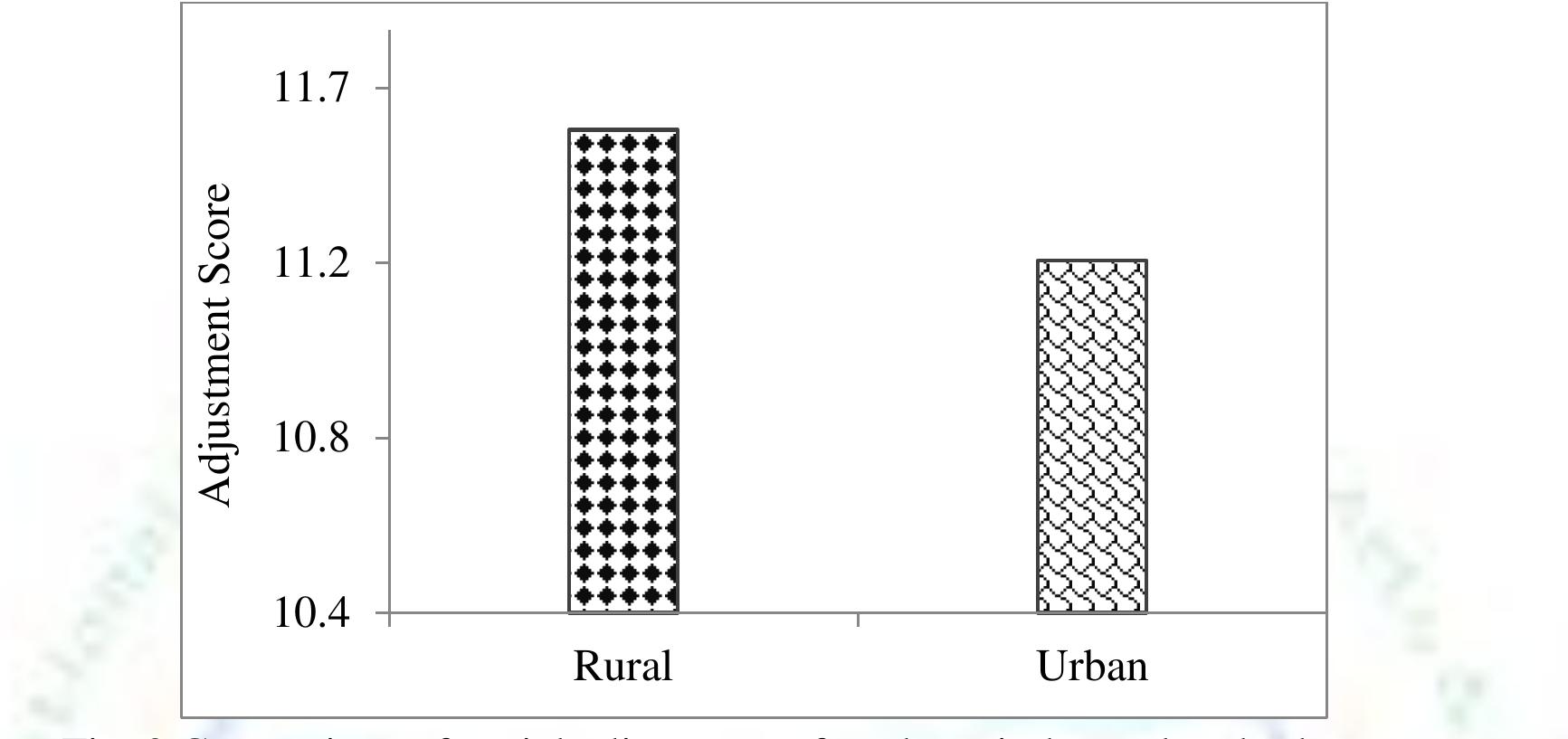 (PDF) A Comparative Study of Adjustment among Urban and Rural ...