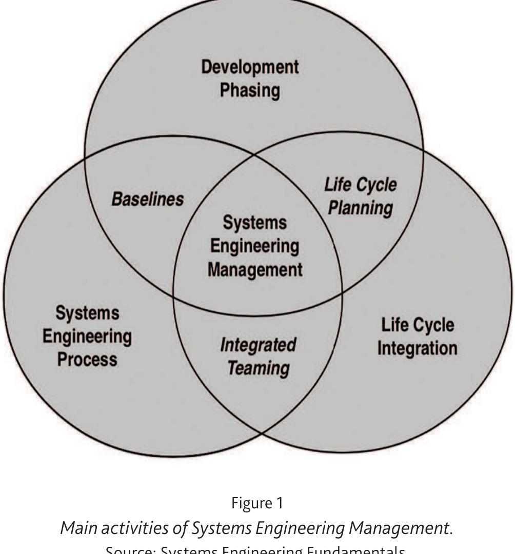 (PDF) Systems Engineering Modelling and Simulation, in Support to ...
