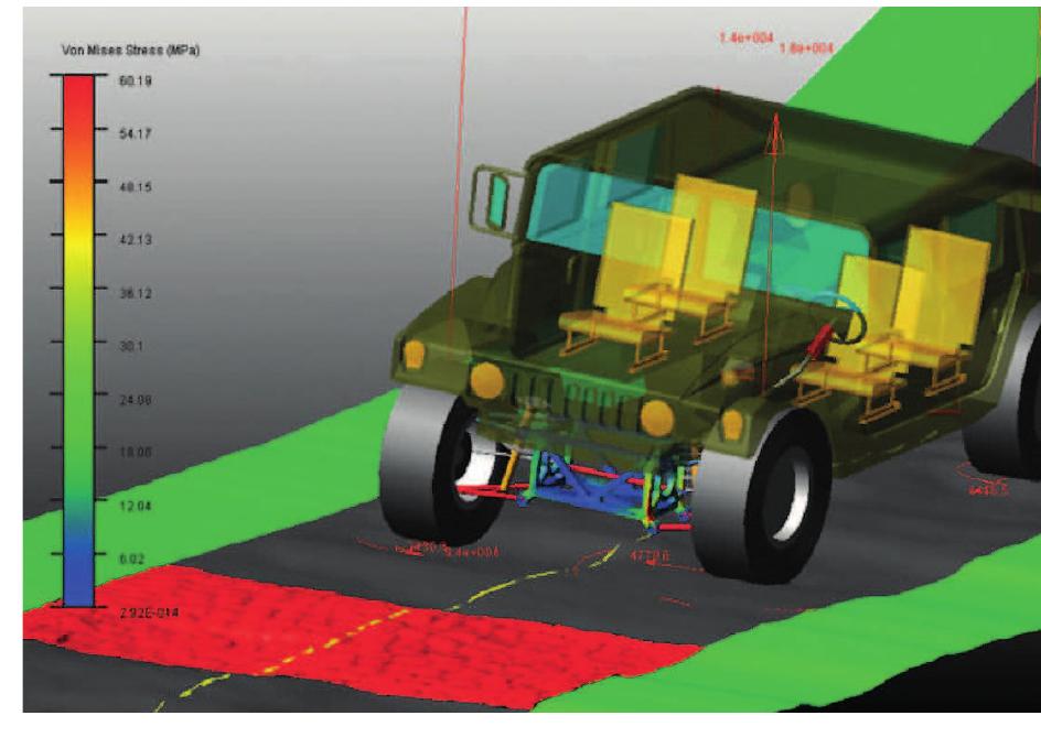 (PDF) Systems Engineering Modelling and Simulation, in Support to ...