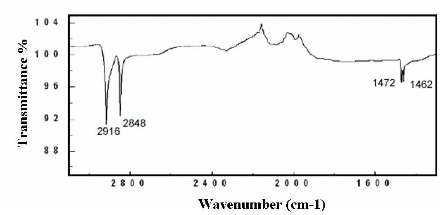Figure 29 - from A flat model approach to Ziegler-Natta