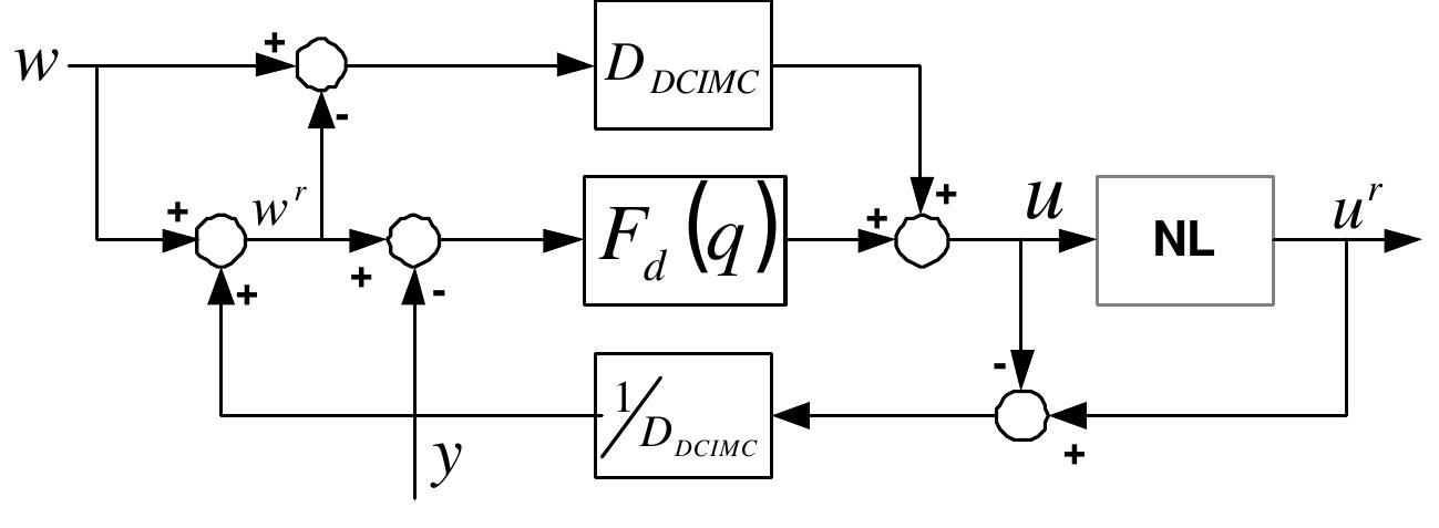 Figure 176 - from Digital motion control techniques for