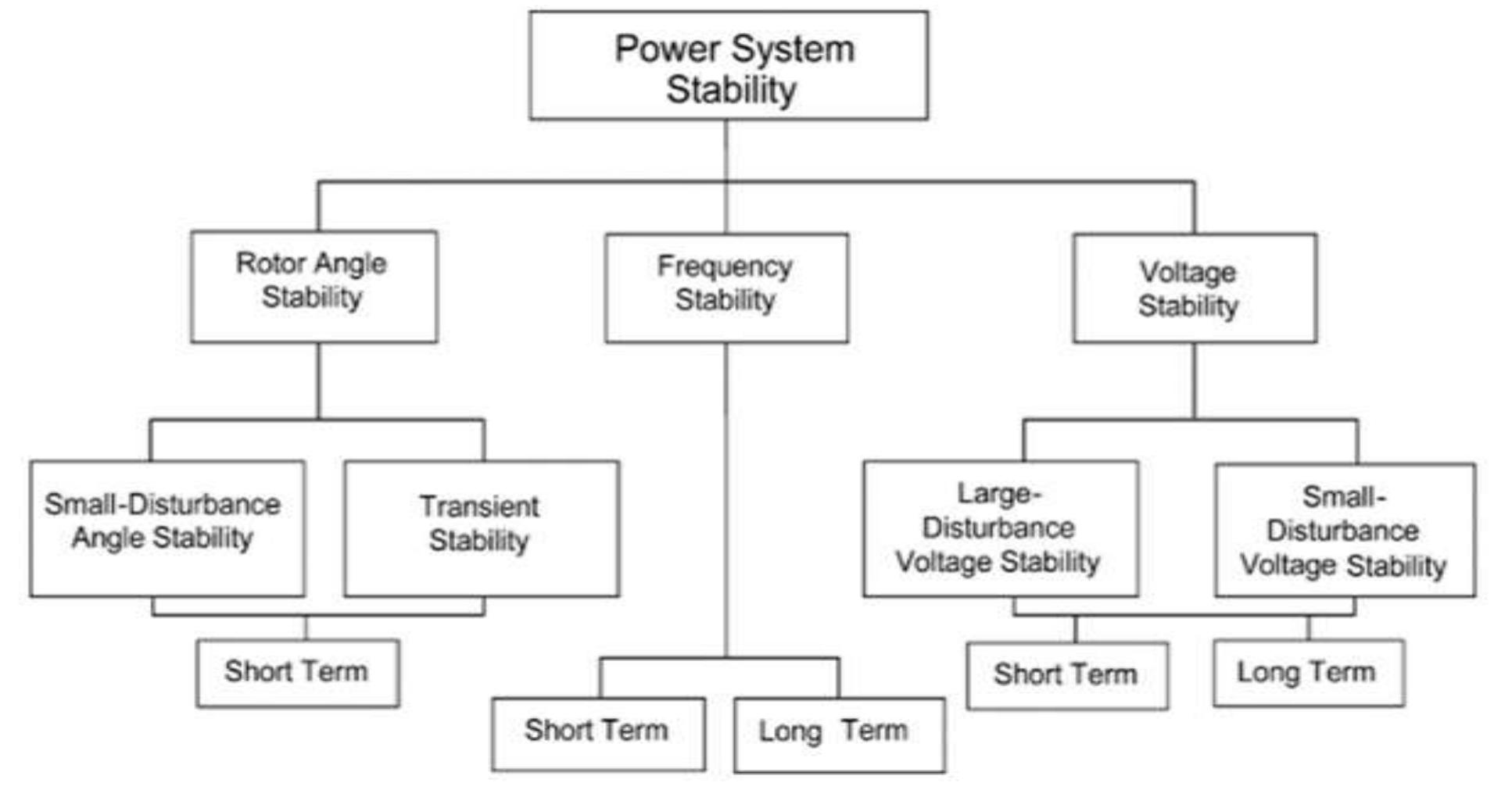 (PDF) Transient Stability Analysis of the Multimachine Power System ...