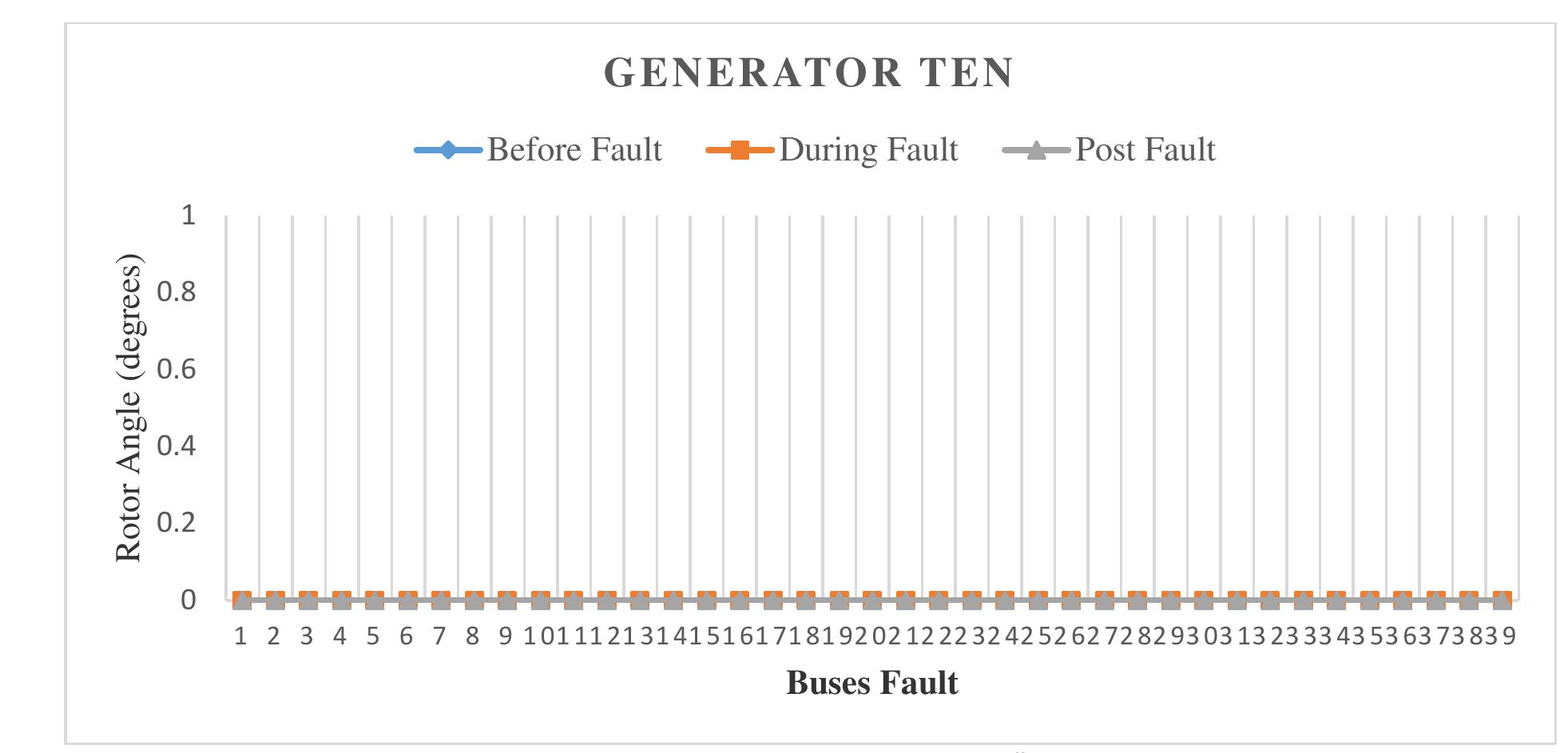 (PDF) Transient Stability Analysis of the Multimachine Power System ...