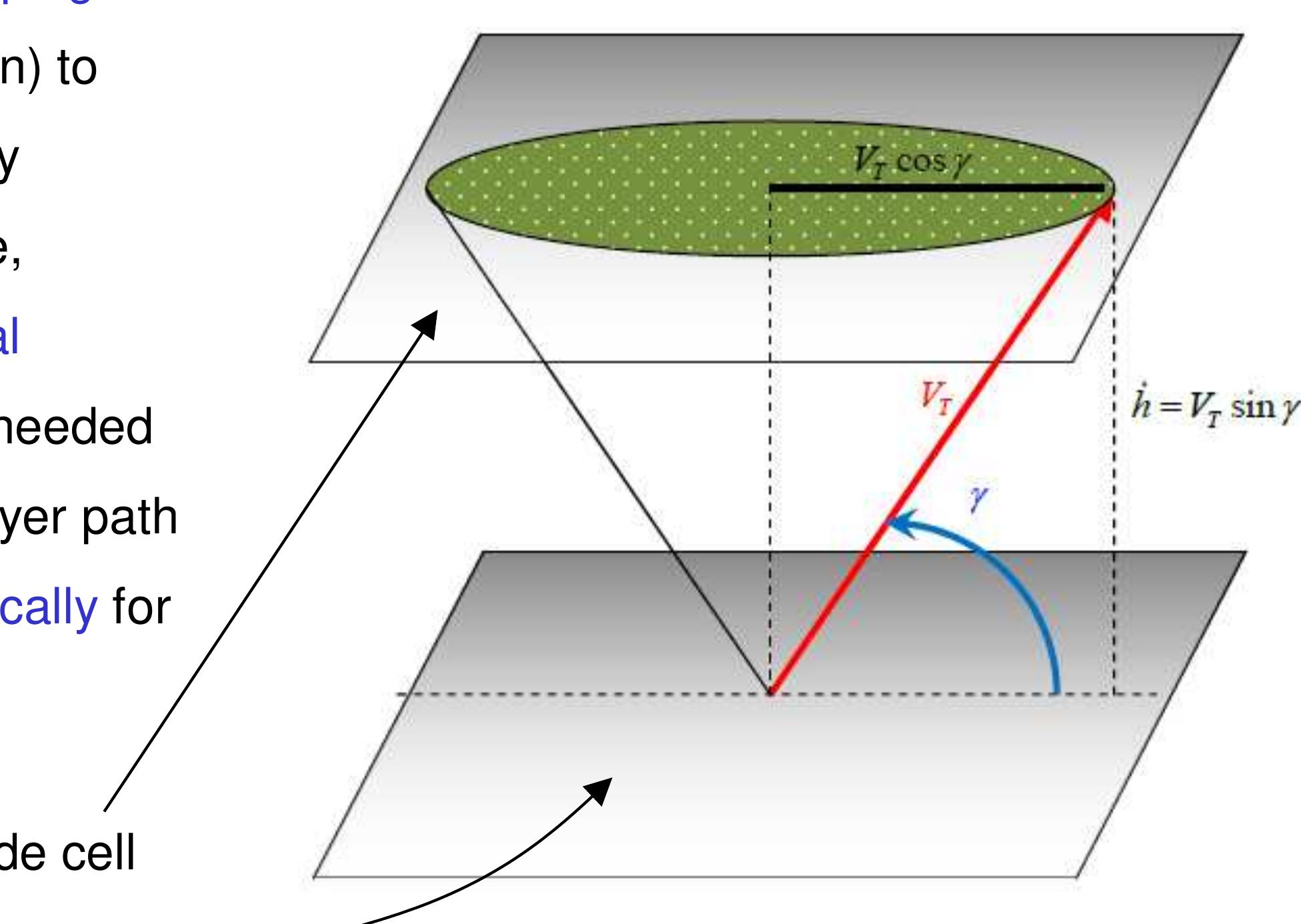 (PDF) Real-Time Obstacle and Collision Avoidance System for Fixed Wing ...