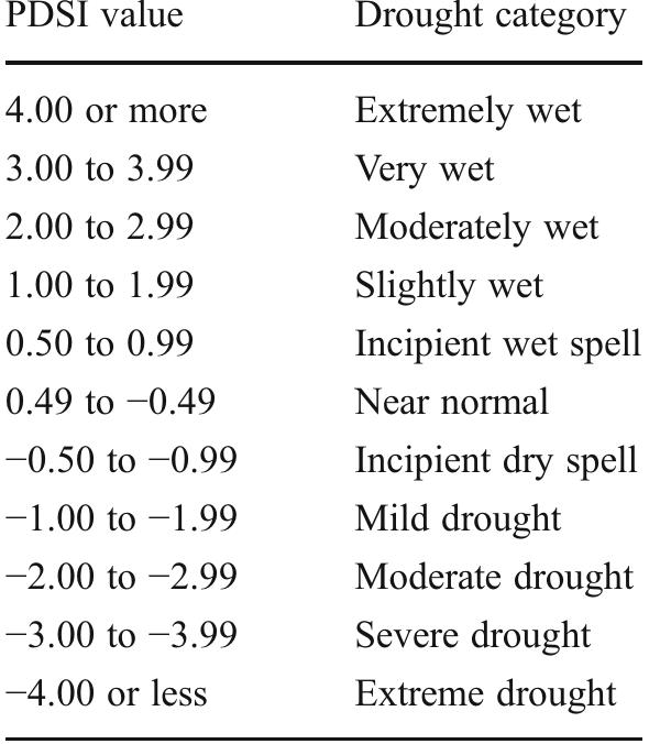 Table 4 - from Drought Risk Assessment using Remote Sensing