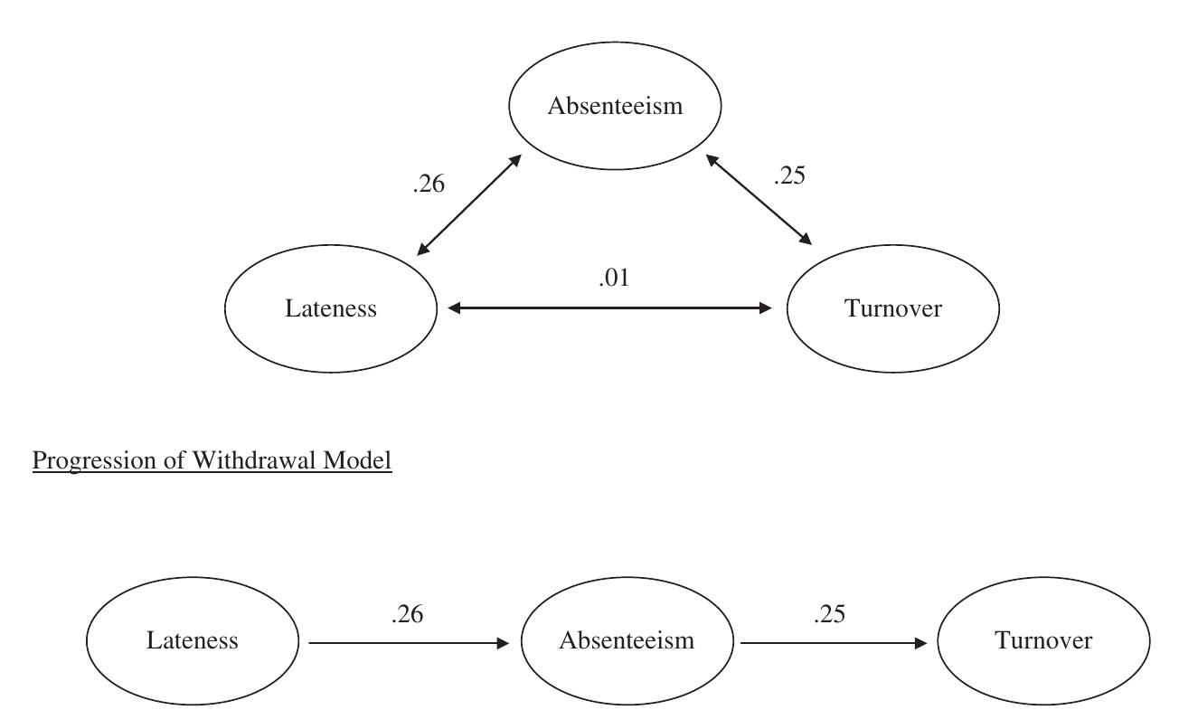 Spillover Model Igure 1. path models representing the spillover and