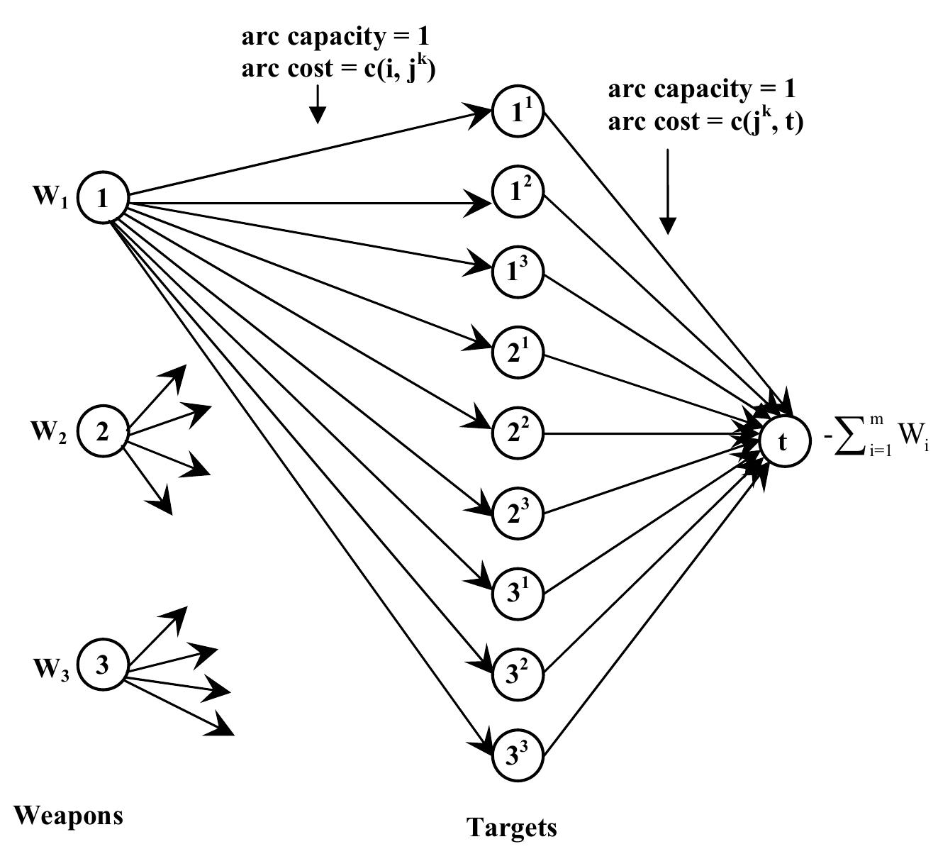(PDF) Exact and heuristic algorithms for the weapon-target assignment ...