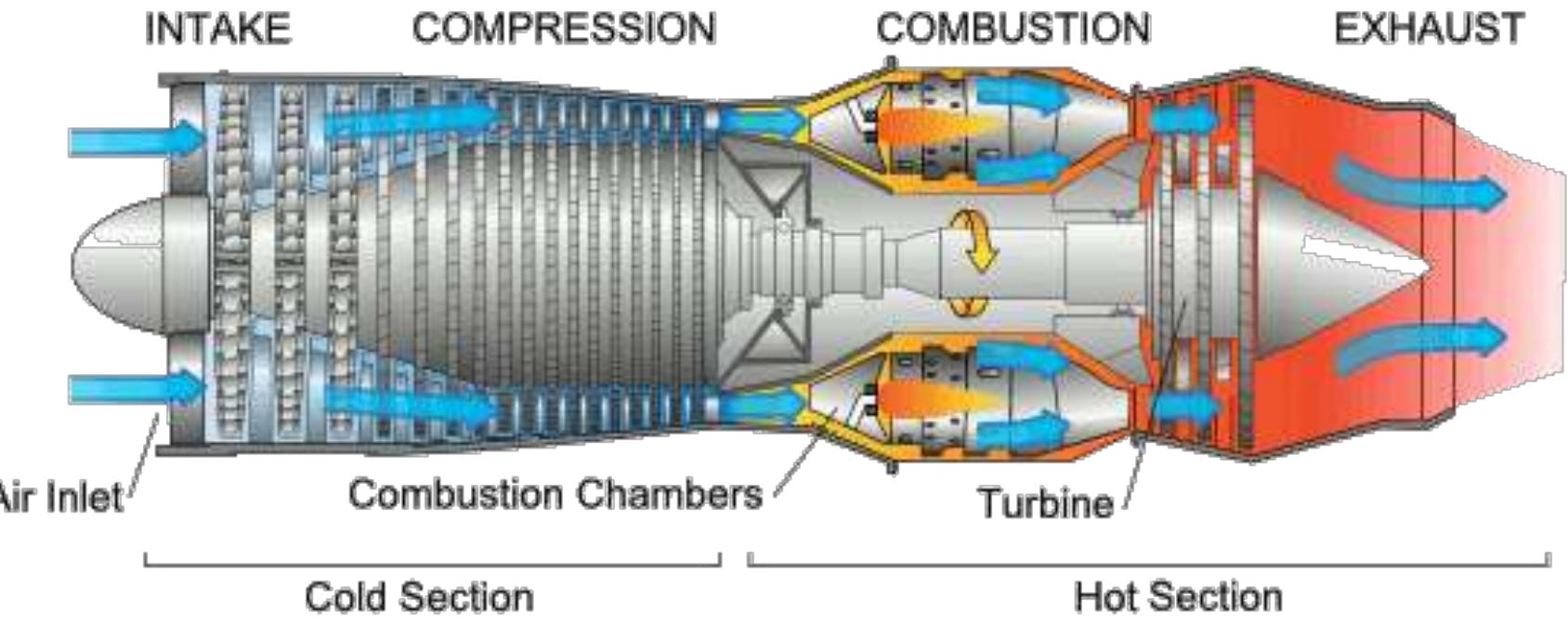 Figure 1 - from Heat Transfer and Film Cooling on a Gas