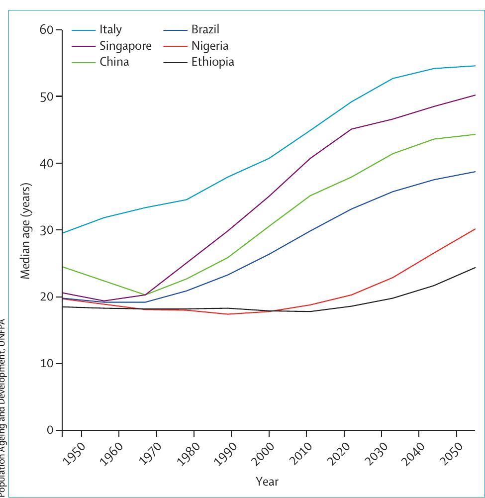 (PDF) Grey matter: ageing in developing countries