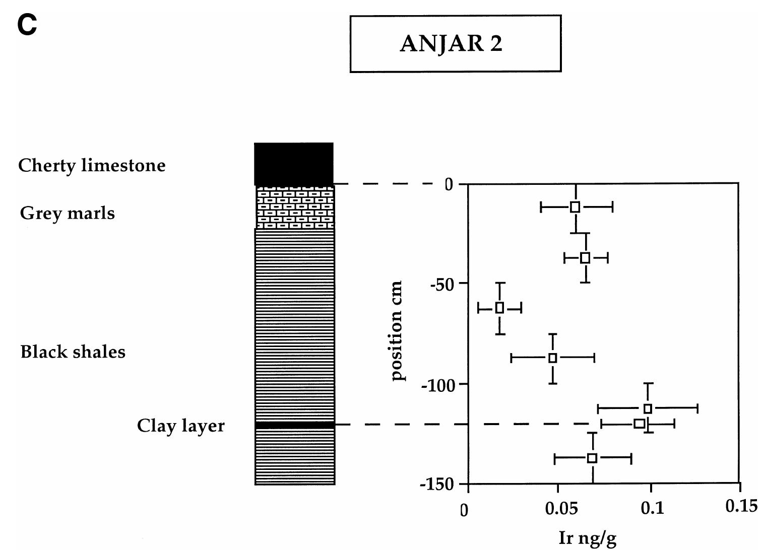 Figure 1 - from Cosmic markers, 40Ar/39Ar dating and