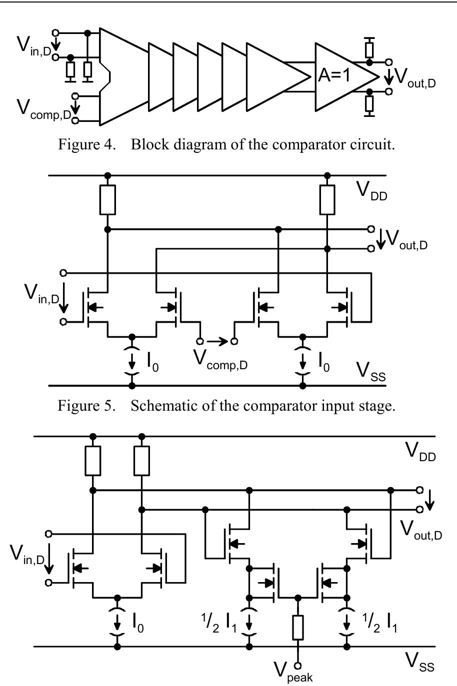 Schematic of the comparator gain stage with active peaking.