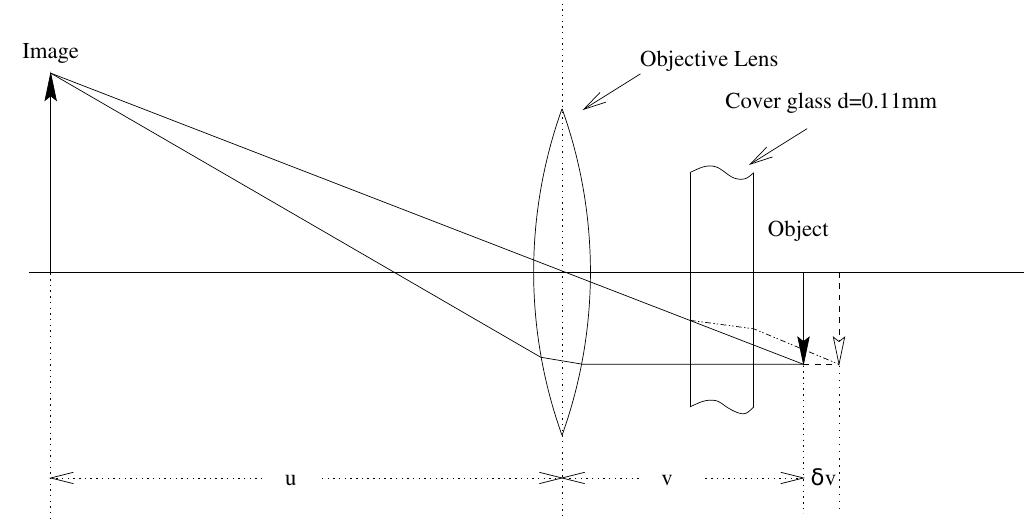 Figure 2 - from Sound from Gramophone Record Groove Surface
