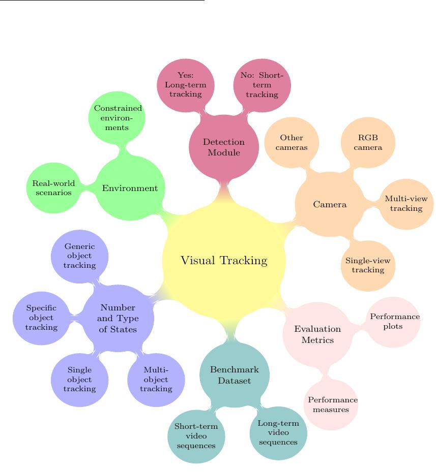 (PDF) Deep Learning for Visual Tracking: A Comprehensive Survey