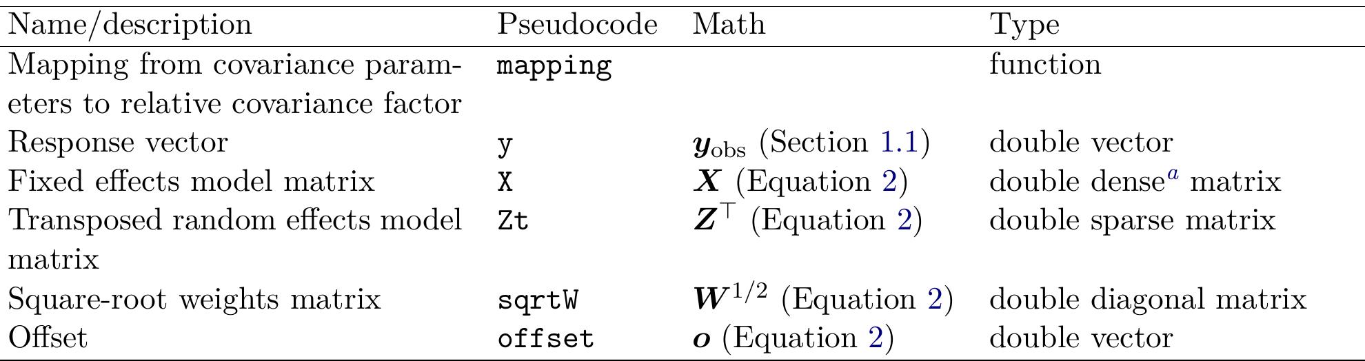(PDF) Fitting linear mixed-effects models using lme4