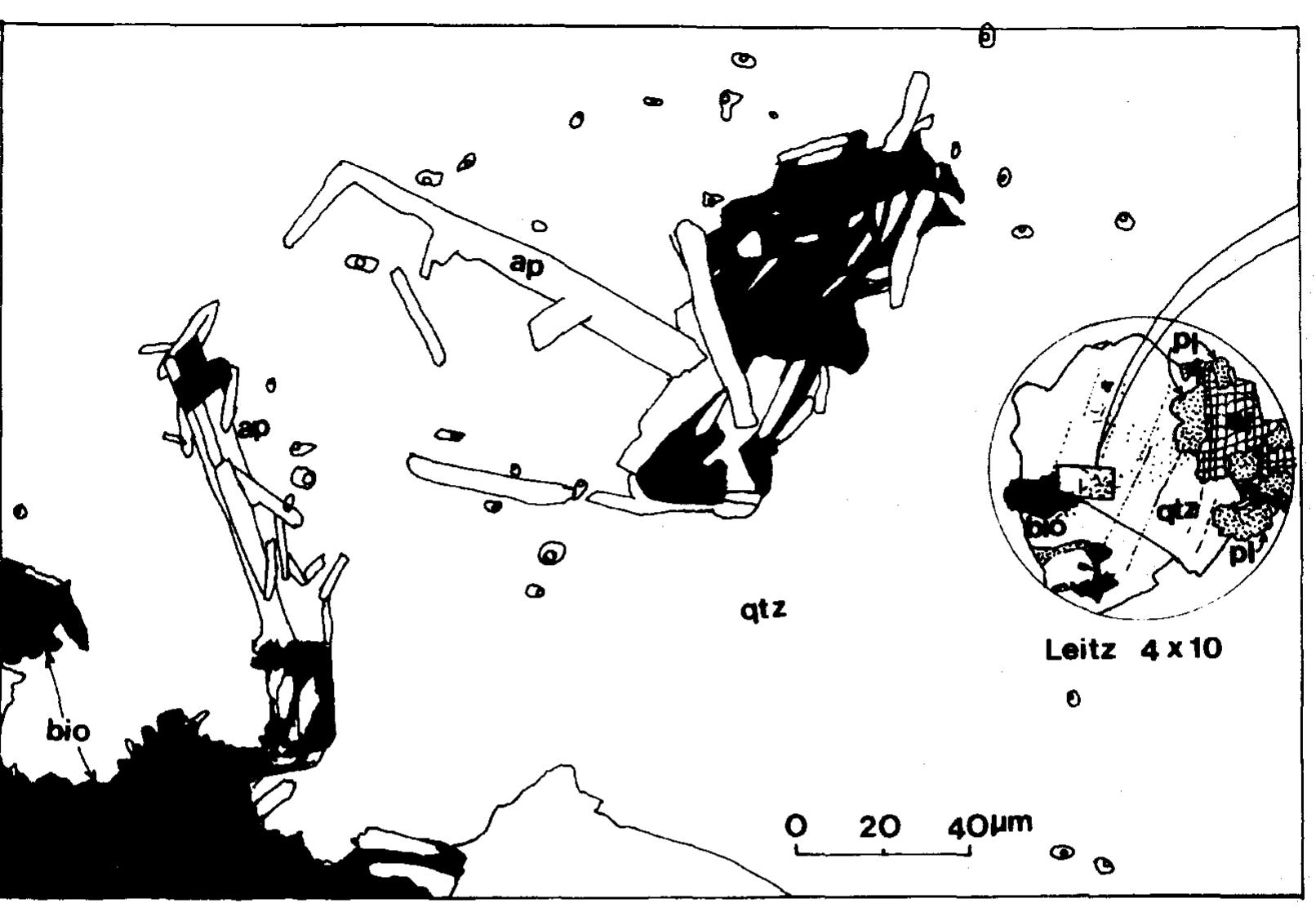 Sericitization (PDF) Sericitization of Plagioclase in the Rosses Granite Complex, Co ...