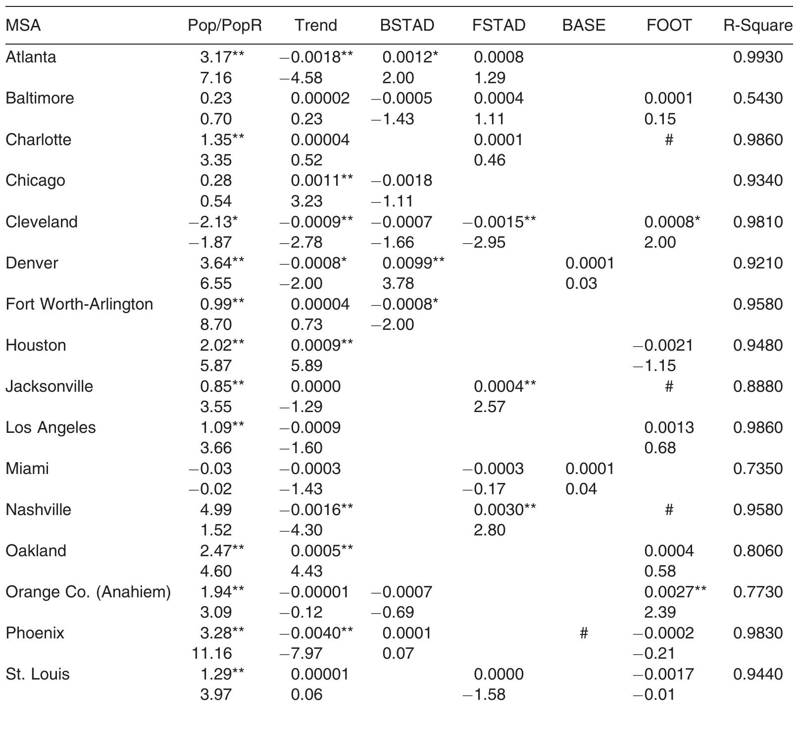 (PDF) The Economic Impact of Sports Stadiums: Recasting the Analysis in ...