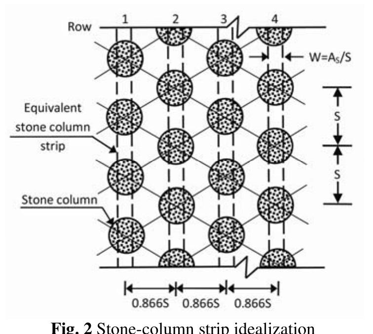 Stone Column Method