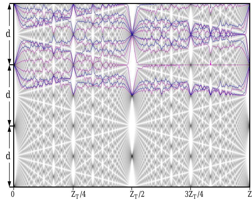 (PDF) N-slit interference: Path integrals, Bohmian trajectories