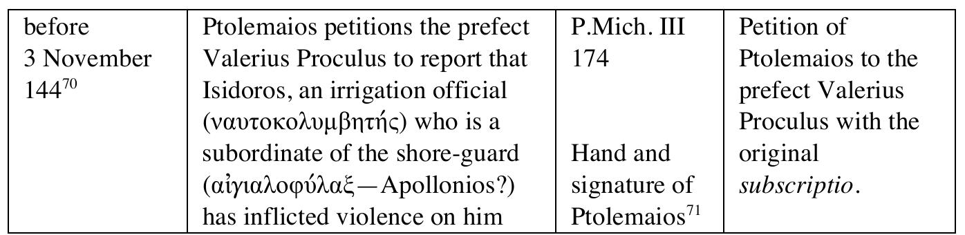 Table of events during the otpatnyia of Theon, as documented by the archive of Ptolemaios and other papyri 