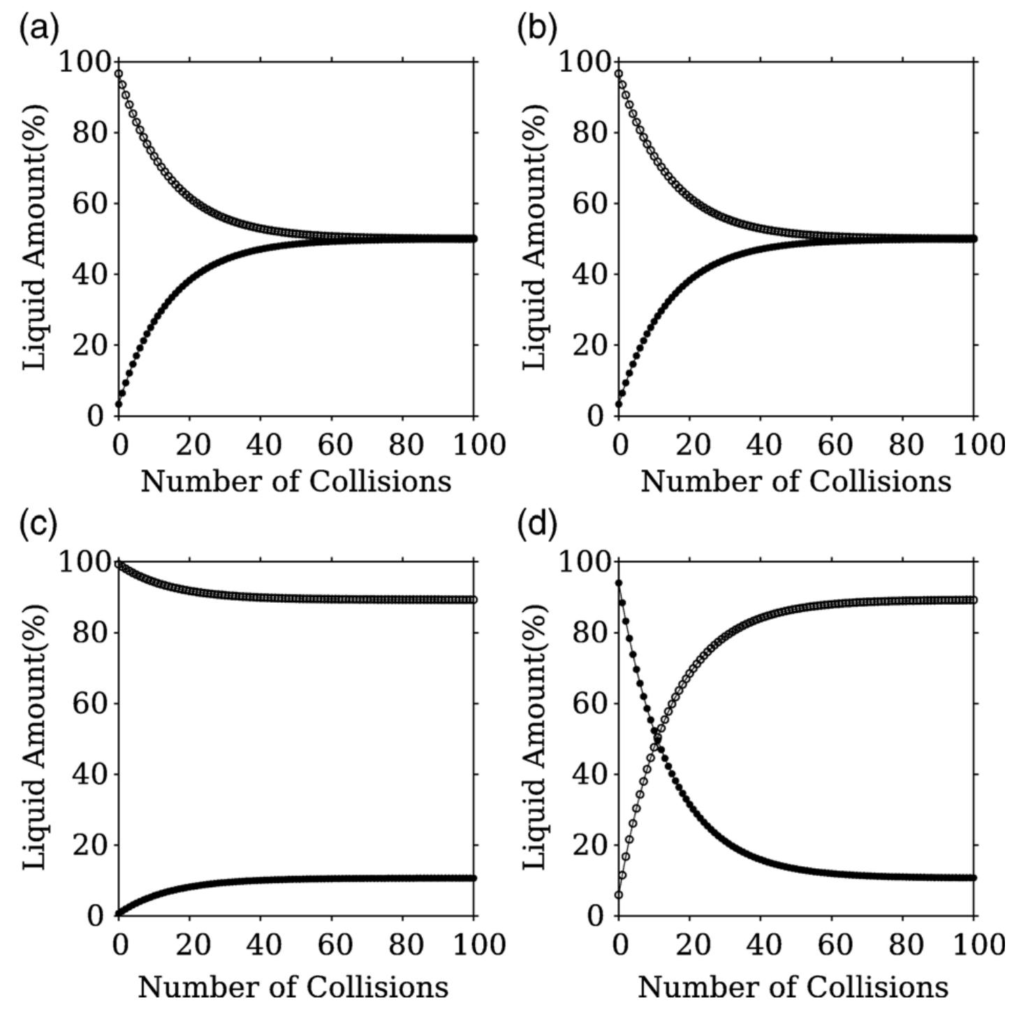 Schematic of the liquid-bridge rupture calculation.