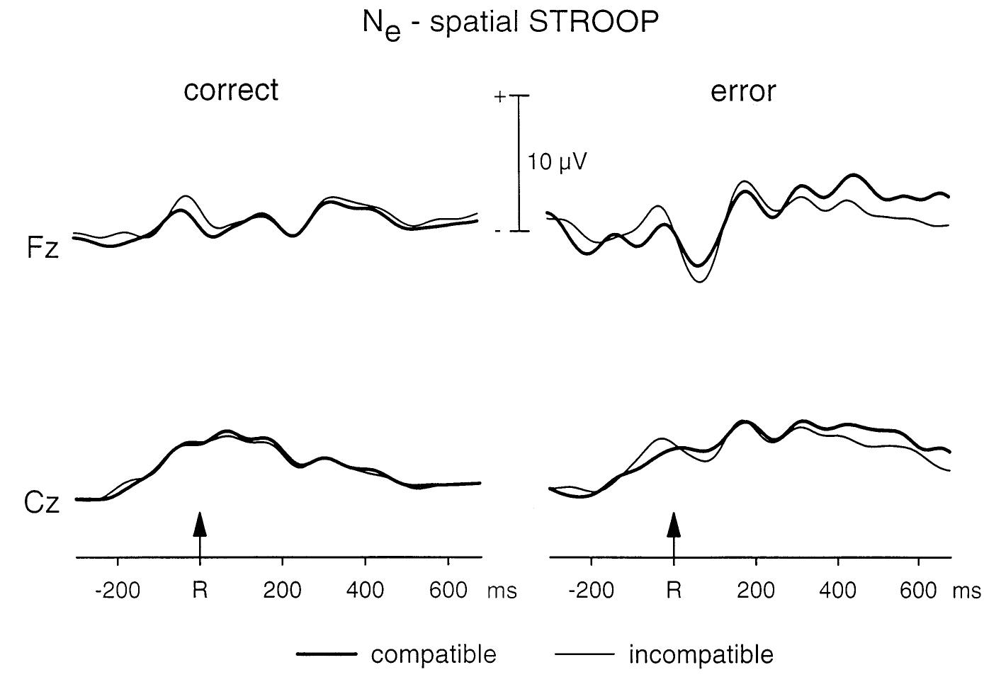 Figure 8 - from Different error types and error processing