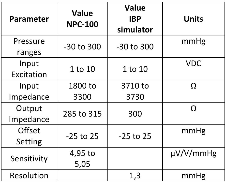 Tab. 1: ibp simulator and npc-100 general parameters [2] the
