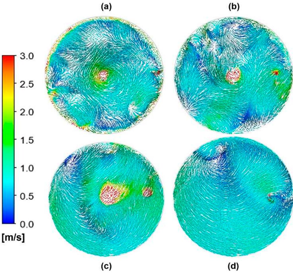Multiphase Patterns (PDF) Changes of Multiphase Flow Patterns during Steel Tapping with ...
