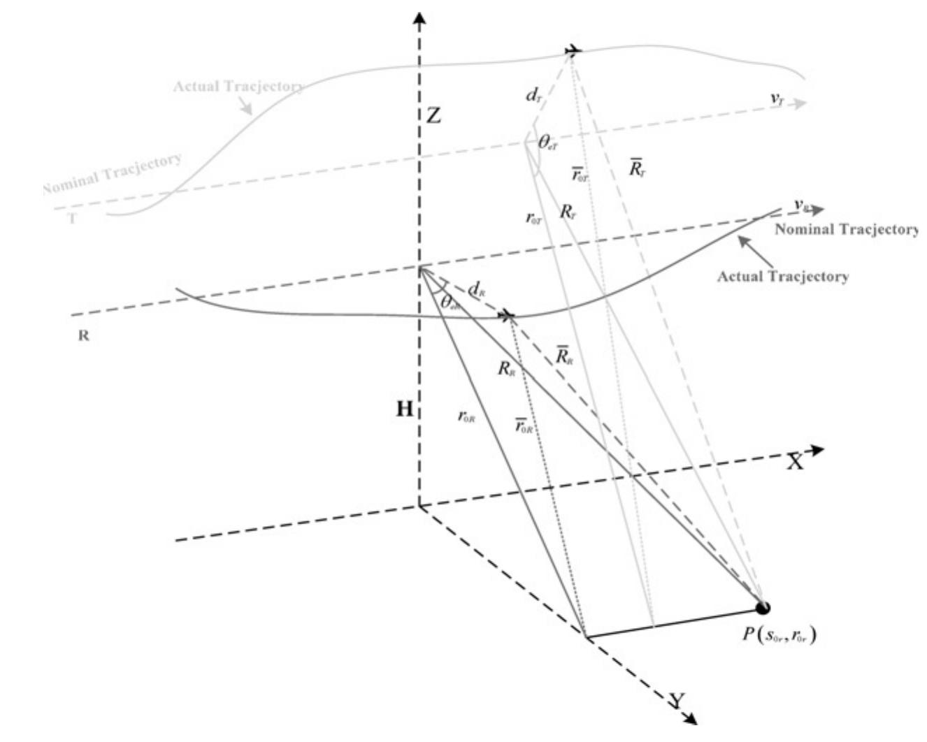(PDF) Bistatic point target reference spectrum in the presence of ...