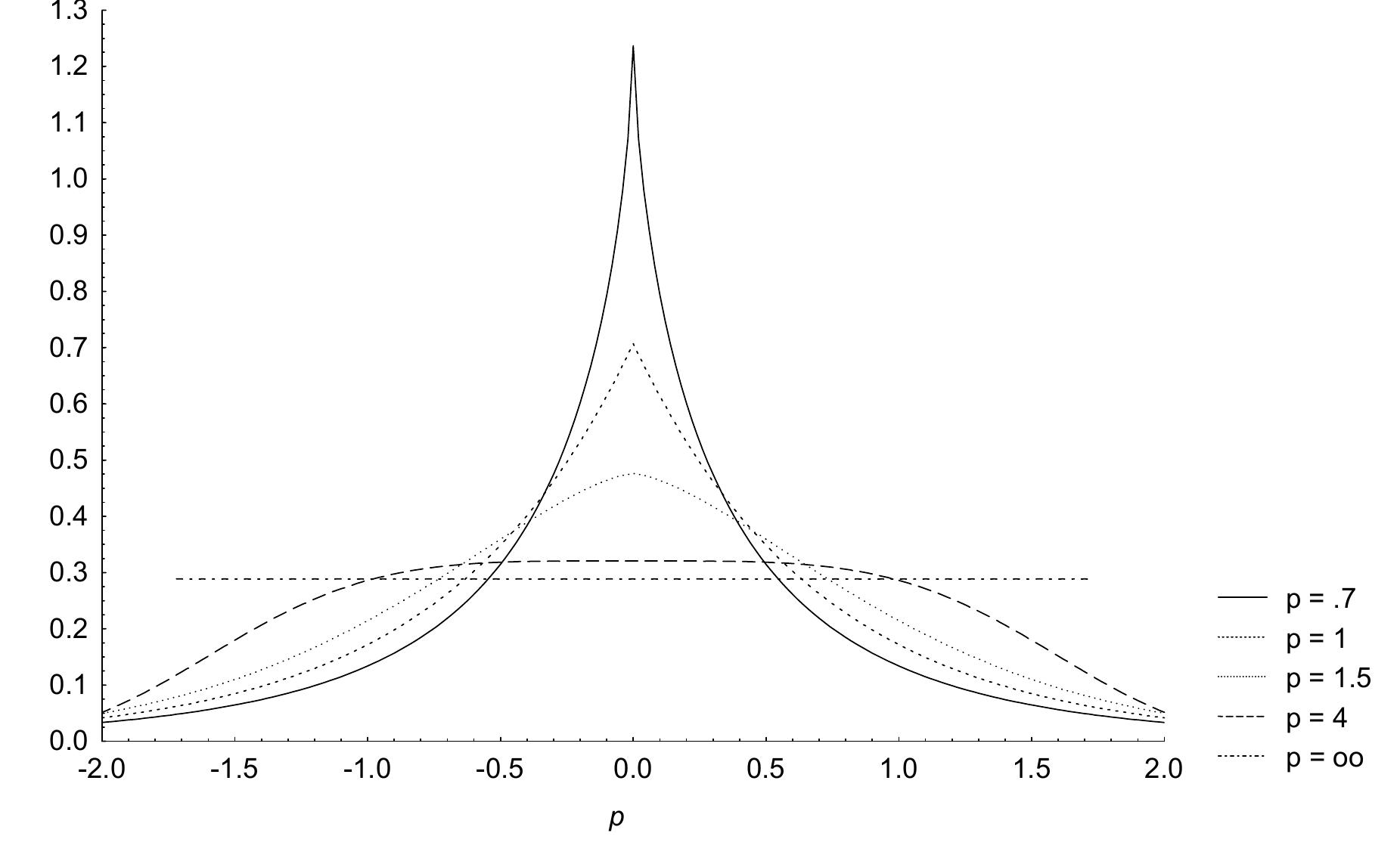 (PDF) A practical procedure to estimate the shape parameter in the ...