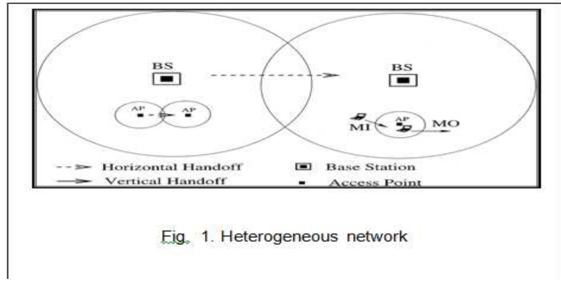 (PDF) Design An Algorithm For Vertical Handoff In Wireless Network