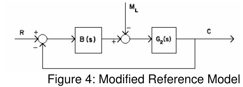 (PDF) Hydro-turbine governor control: theory, techniques and limitations