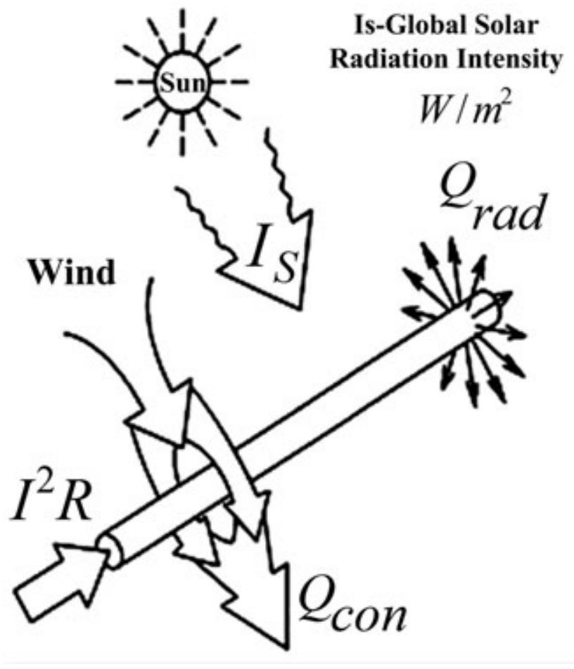 Heat Rise Calculation Figure 9 - from A proposed algorithm for an overhead
