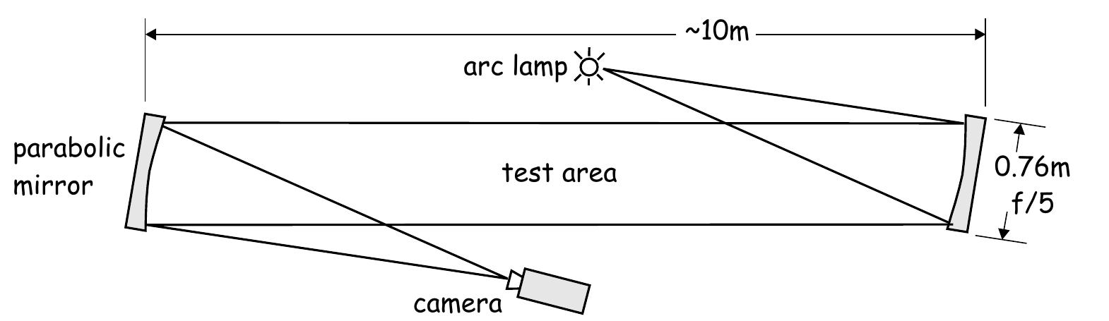 Focused Shadowgraphy (PDF) High-speed digital shadowgraphy of shock waves from explosions ...