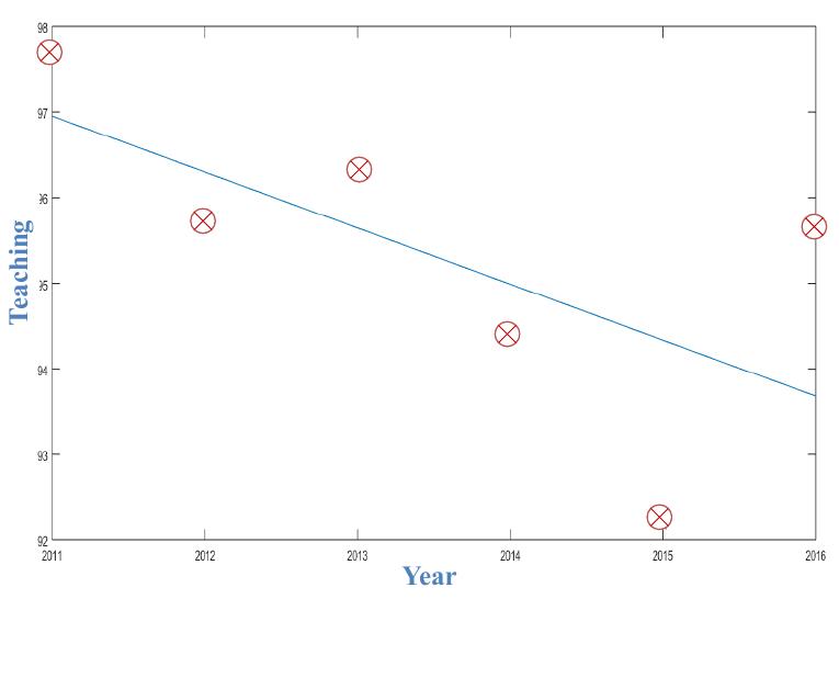 (PDF) University ranking prediction system by analyzing influential ...